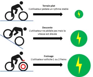 HOE HELPT DE FIETS MIJ TIJDENS MIJN REIS?